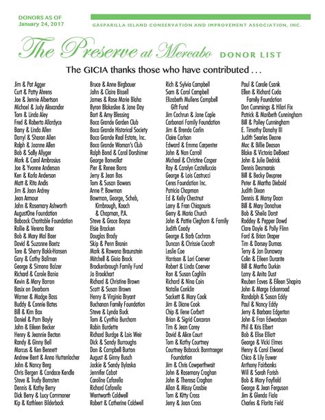 Charitable Donor Lists .